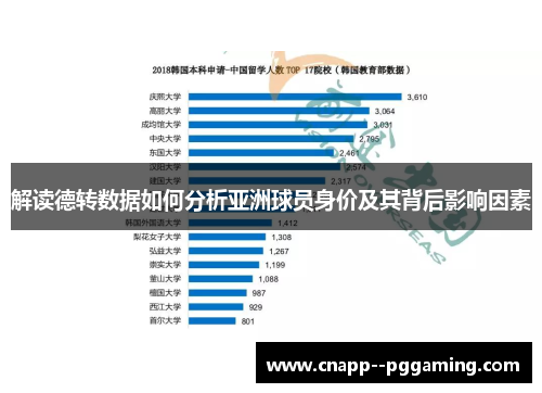 解读德转数据如何分析亚洲球员身价及其背后影响因素