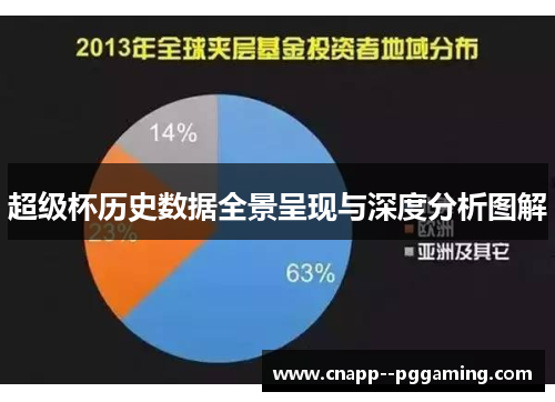 超级杯历史数据全景呈现与深度分析图解