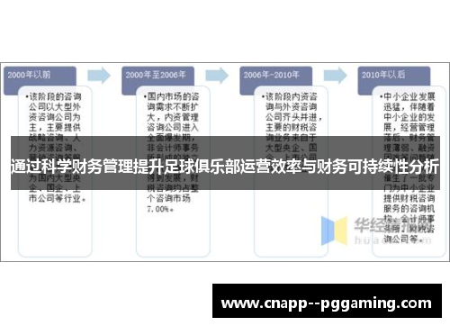 通过科学财务管理提升足球俱乐部运营效率与财务可持续性分析