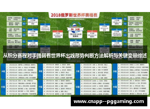 从积分赛程对手强弱看世界杯出线形势判断方法解析与关键变量综述