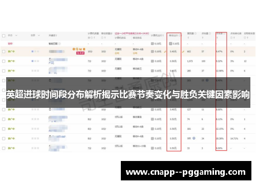 英超进球时间段分布解析揭示比赛节奏变化与胜负关键因素影响