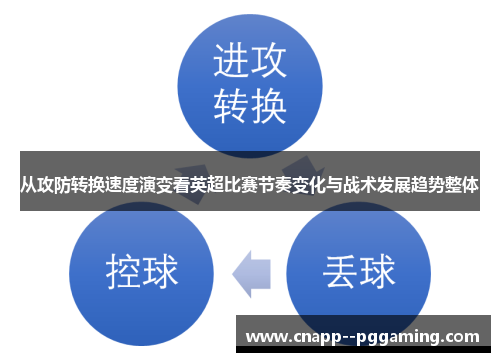 从攻防转换速度演变看英超比赛节奏变化与战术发展趋势整体 从攻防转换速度演变看英超比赛节奏变化与战术发展趋势整体
