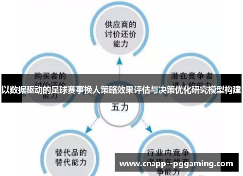 以数据驱动的足球赛事换人策略效果评估与决策优化研究模型构建 以数据驱动的足球赛事换人策略效果评估与决策优化研究模型构建